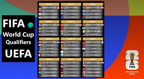 2026 FIFA World Cup qualification (UEFA) .